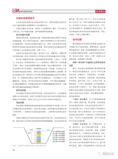 大禹慧图科技在《中国水利》发表论文——灌区量测水技术现状与创新(图3)