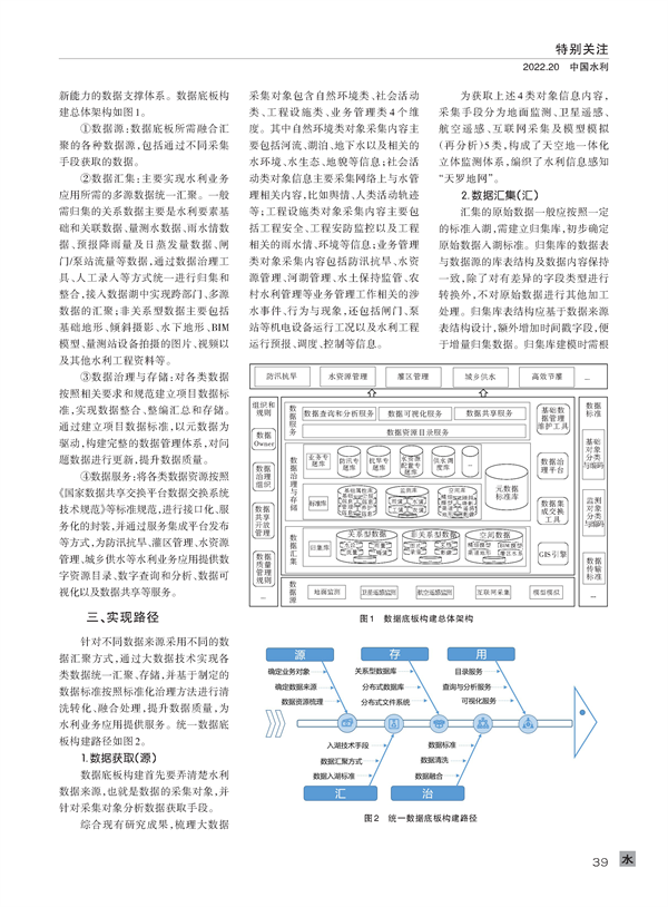 大禹节水慧图科技在《中国水利》发表论文——以统一数据底板构建标准锚定数字孪生流域建设目标(图3)